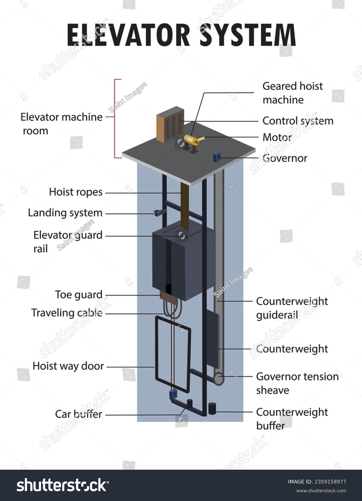 SN-GM Series Light Curtain